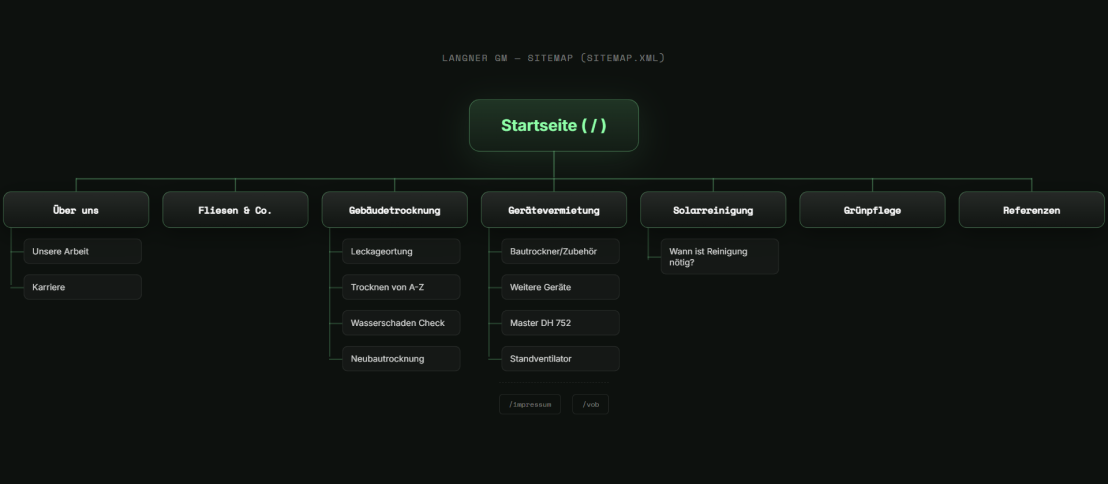 Information Architecture