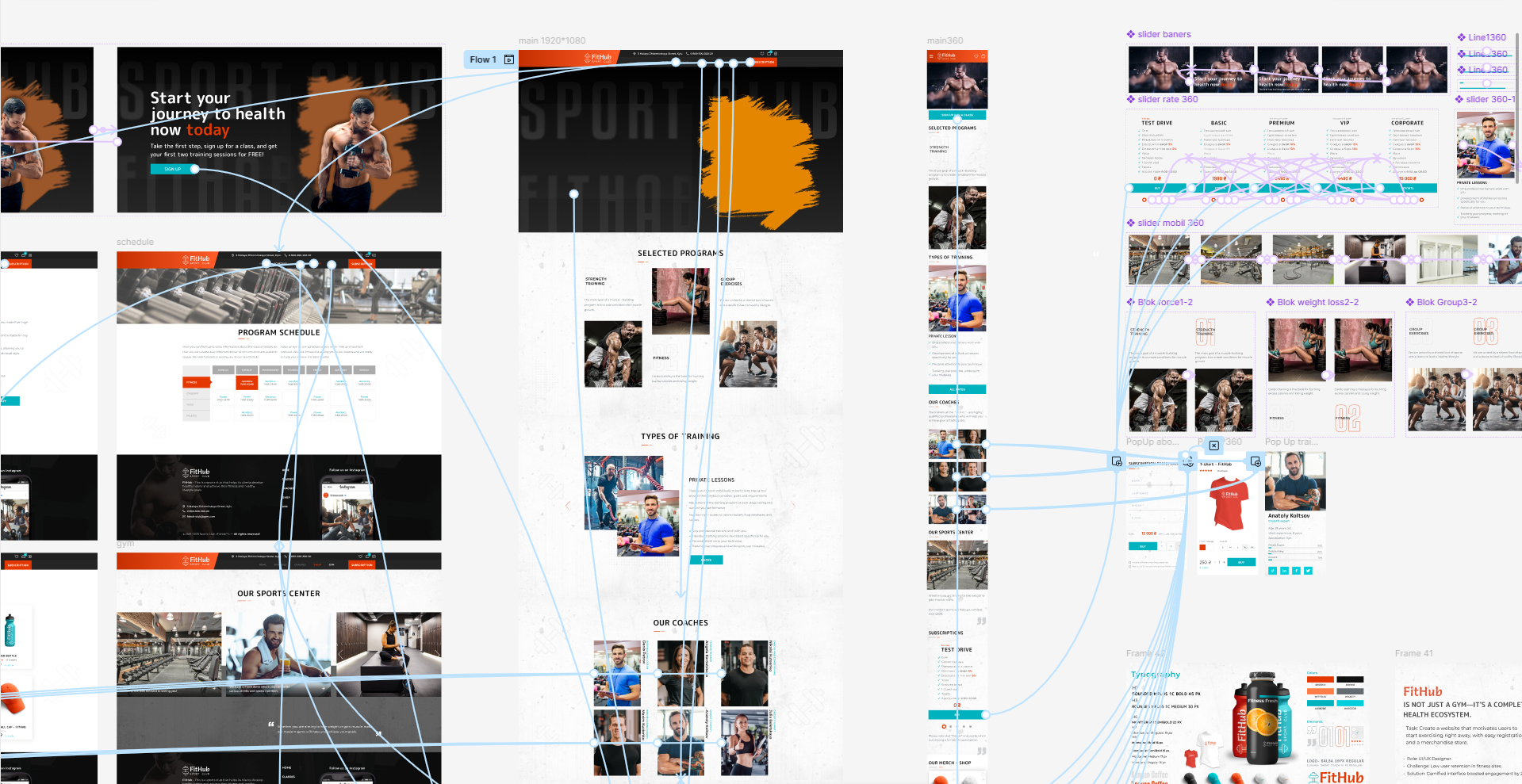Informationsarchitektur